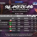 ¡RESULTADOS FINALES DEL SUDAMERICANO DE MOTOCROSS EN SANTA CRUZ DO CAPIBARIBE!