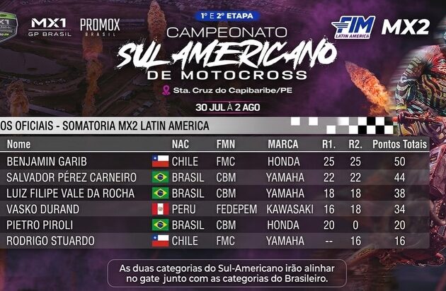 ¡RESULTADOS FINALES DEL SUDAMERICANO DE MOTOCROSS EN SANTA CRUZ DO CAPIBARIBE!
