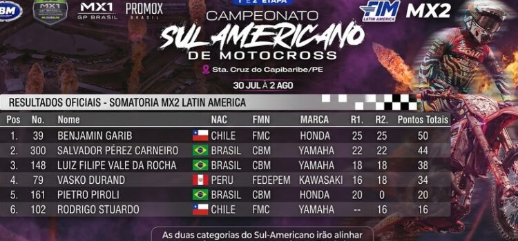 ¡RESULTADOS FINALES DEL SUDAMERICANO DE MOTOCROSS EN SANTA CRUZ DO CAPIBARIBE!