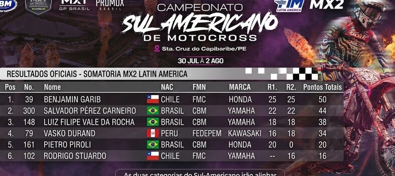 ¡RESULTADOS FINALES DEL SUDAMERICANO DE MOTOCROSS EN SANTA CRUZ DO CAPIBARIBE!
